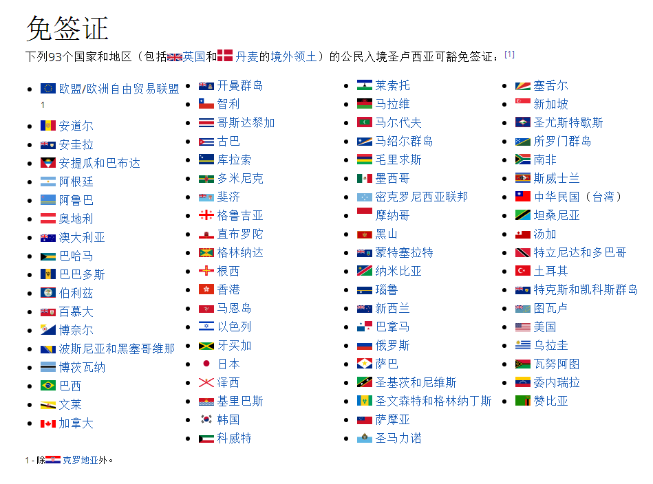 免签圣卢西亚的国家