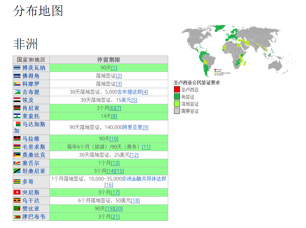 签证落地签国家和地区