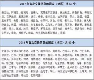 有哪些国家（地区）已经承诺实施“标准”